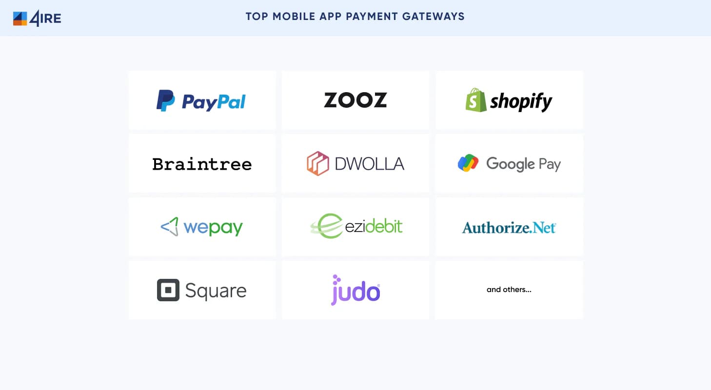 Top Mobile App Payment Gateways