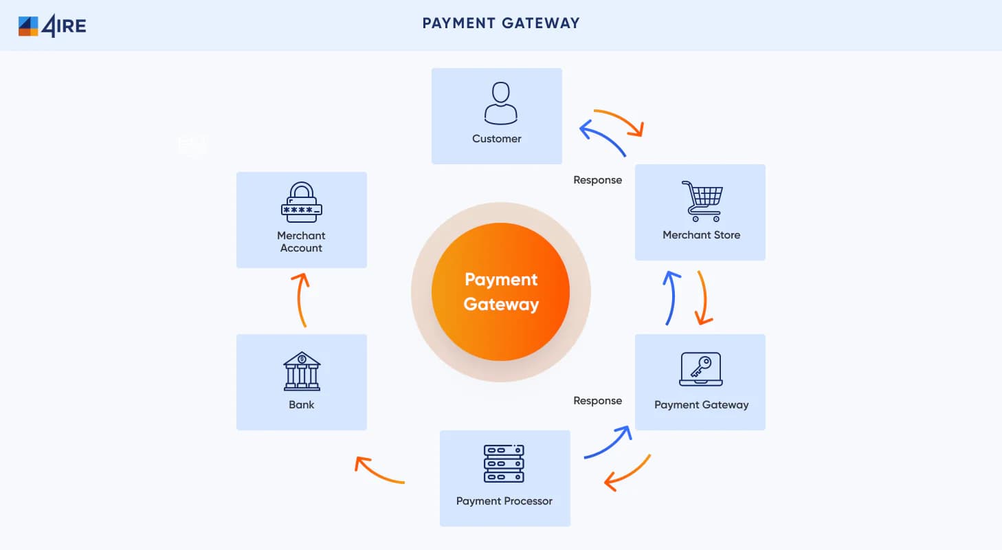 Payment Gateway