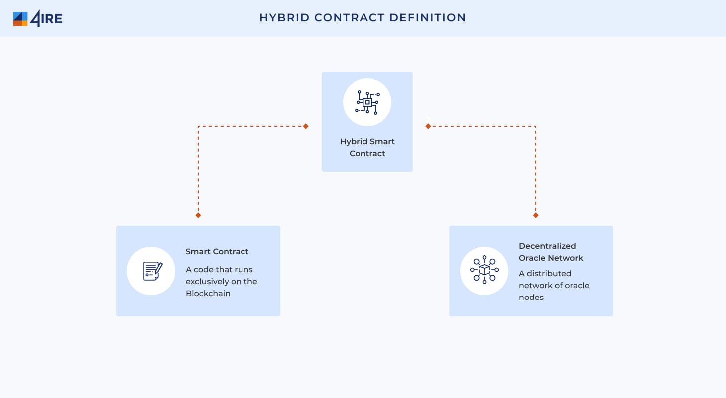 Hybrid Contract Definition