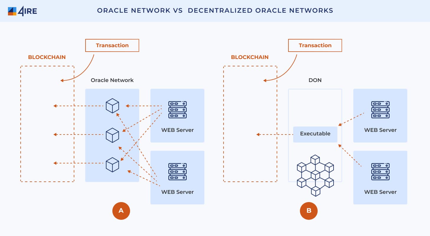 Oracle network vs Decentralized Oracle Networks
