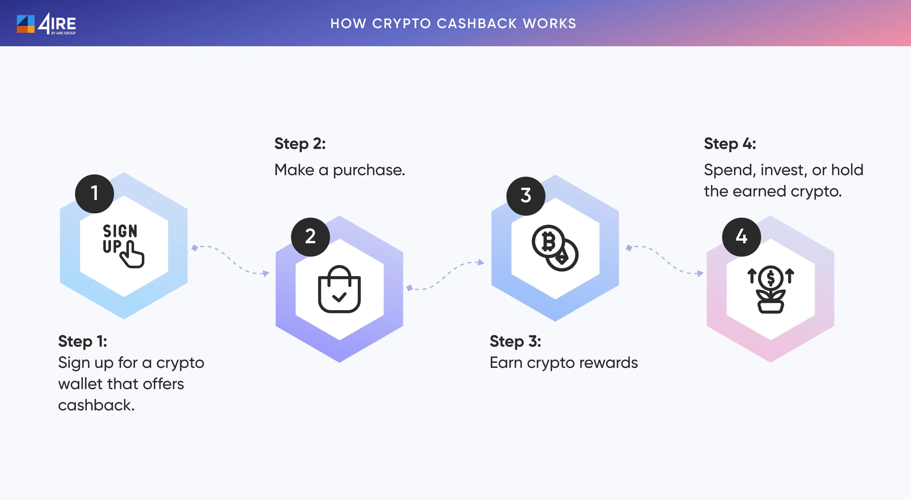 How Crypto Cashback Works