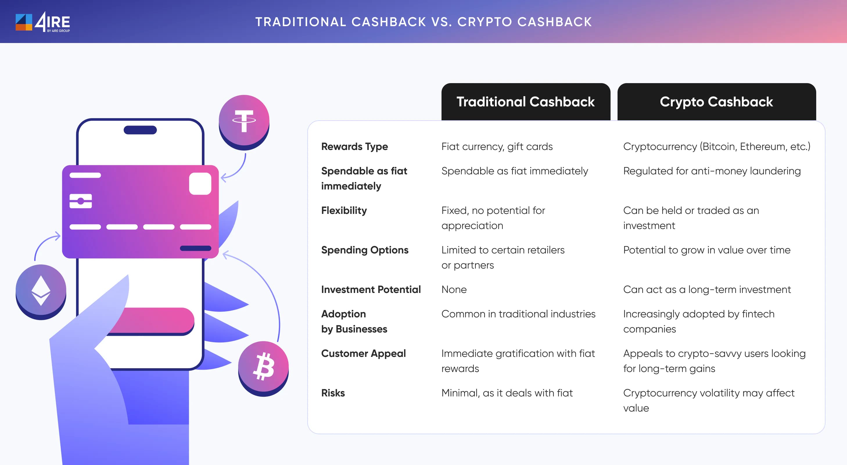 Traditional Cashback vs. Crypto Cashback