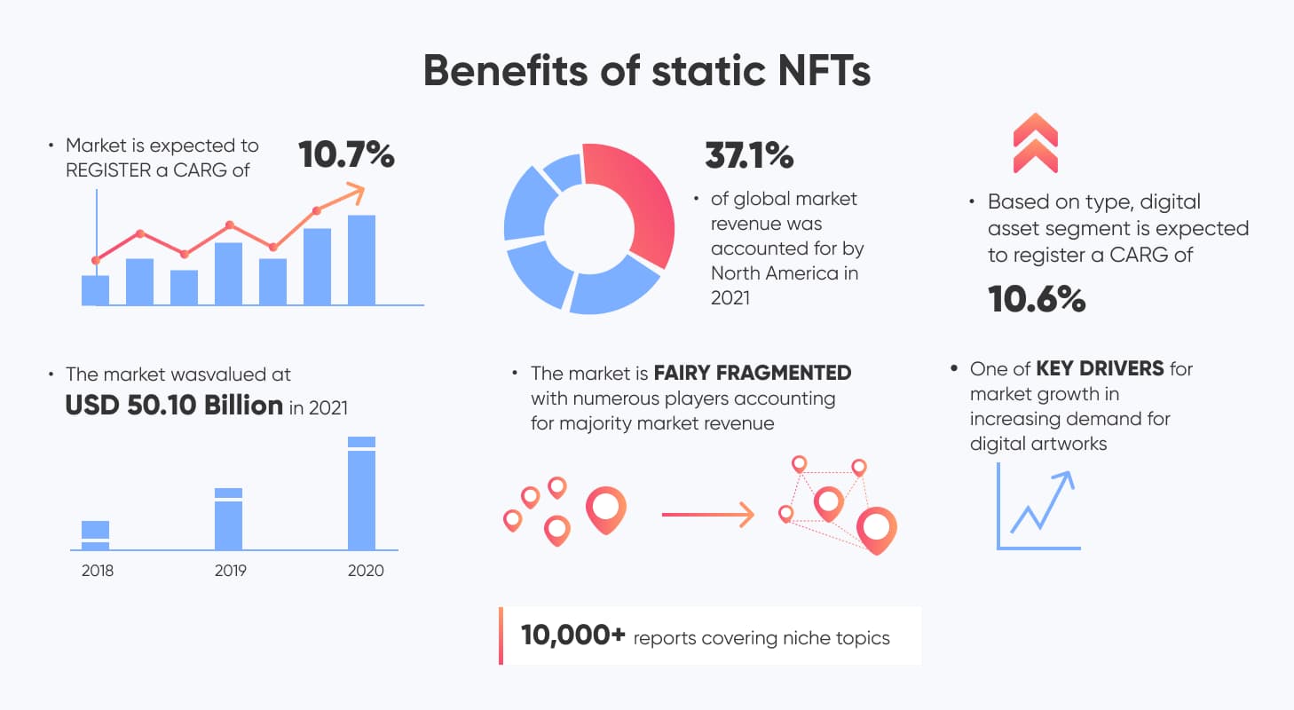 Benefits of Static NFTs