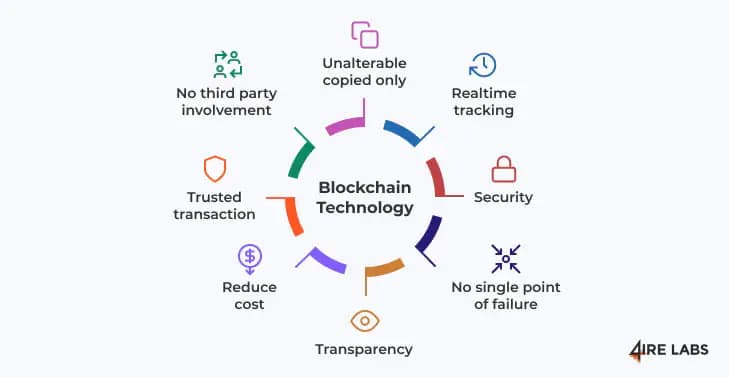 blockchain technology