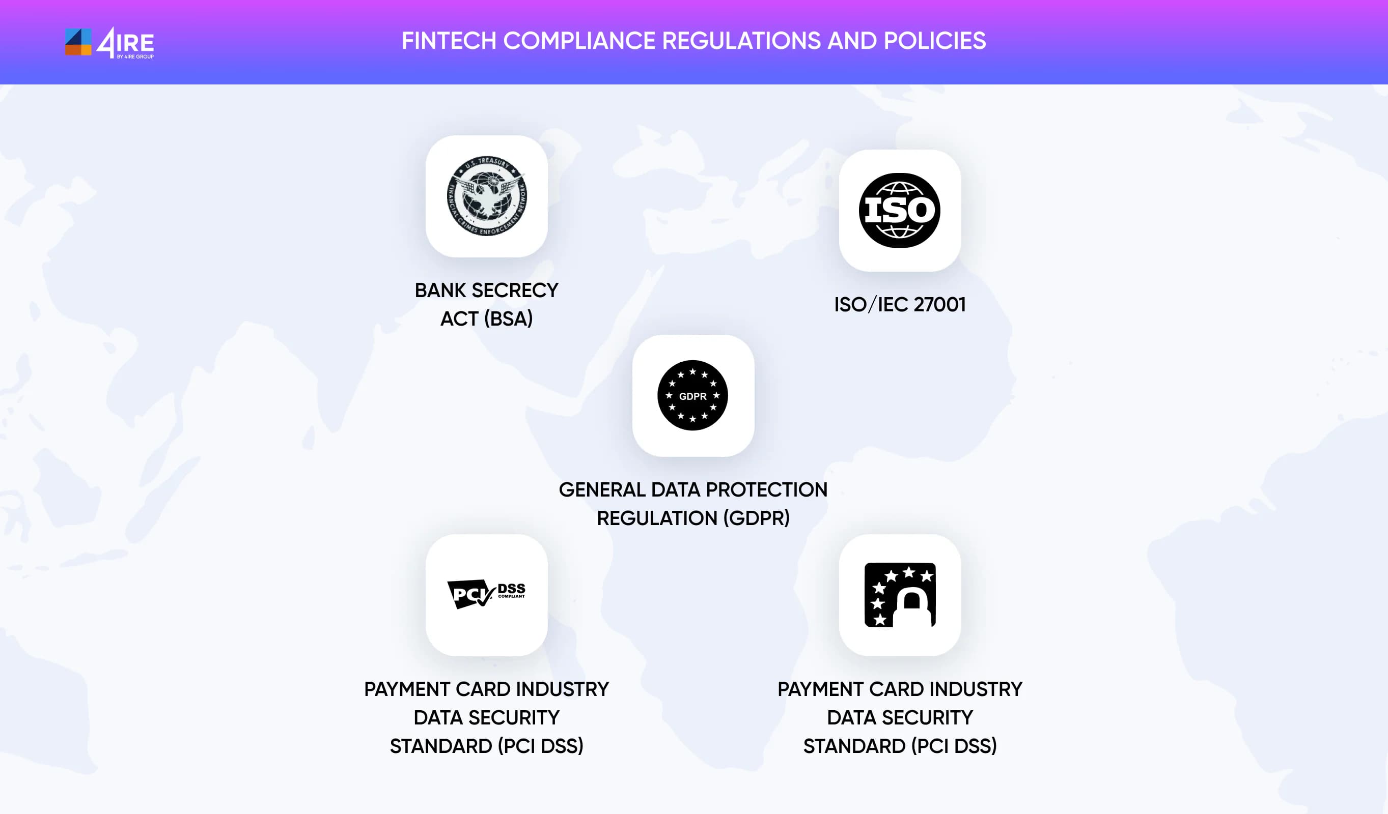 FinTech Compliance Regulations and Policies