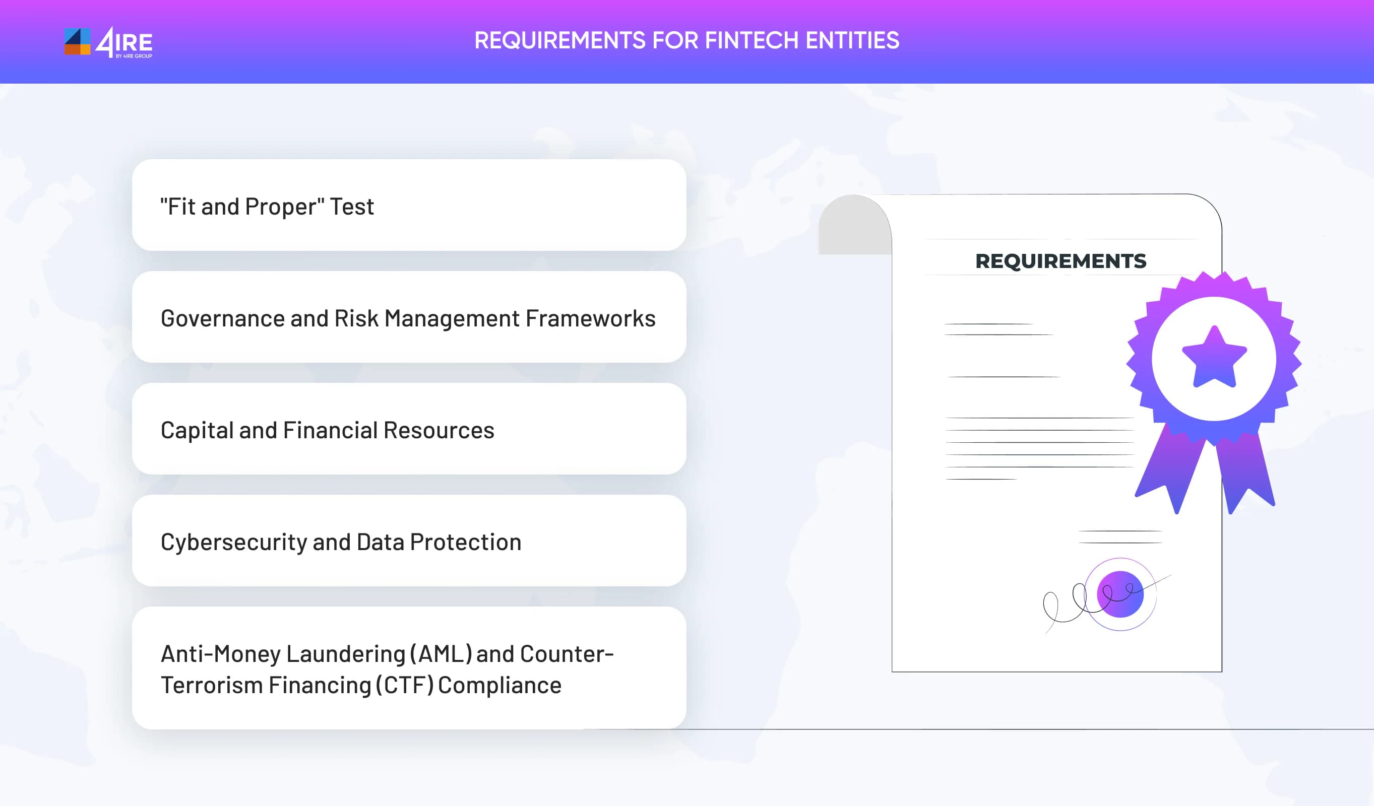 Requirements for financial entities