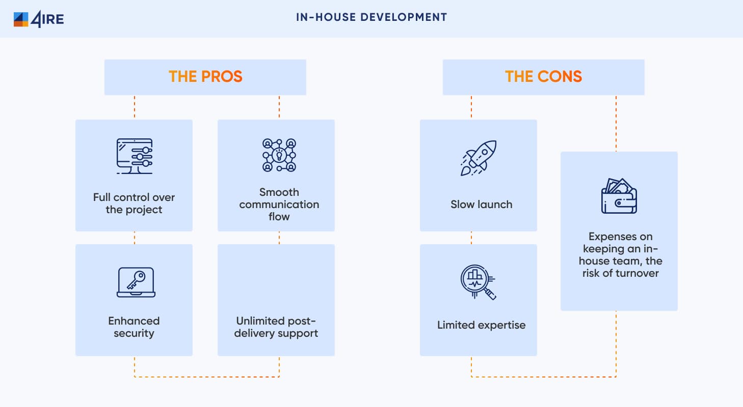 In House Development