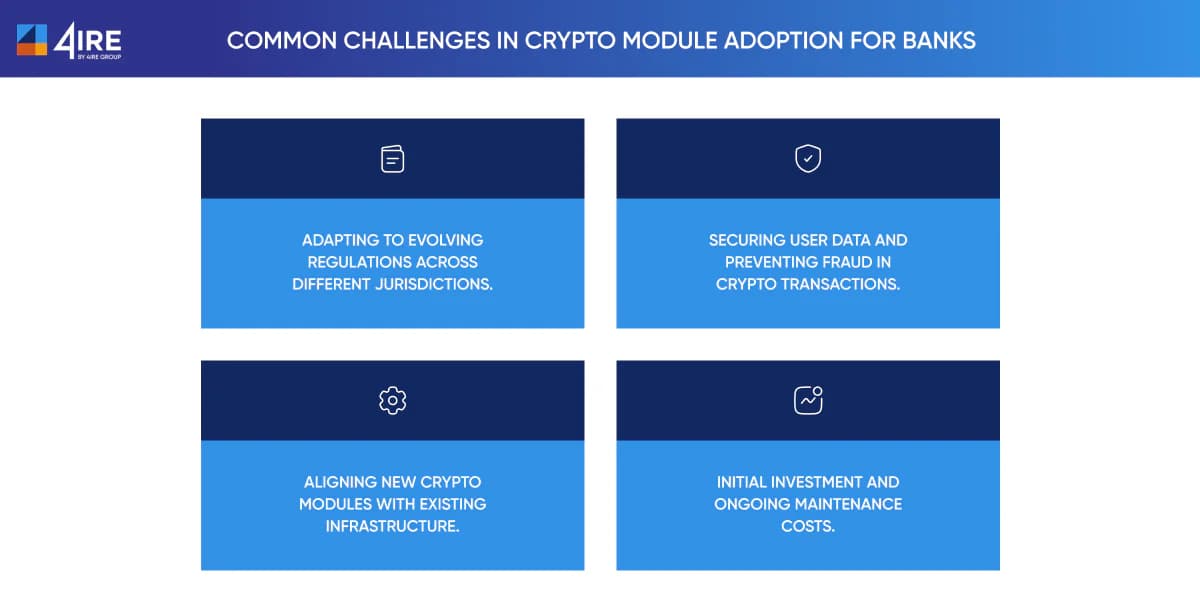 Common Challenges in Crypto Module Adoption for Banks