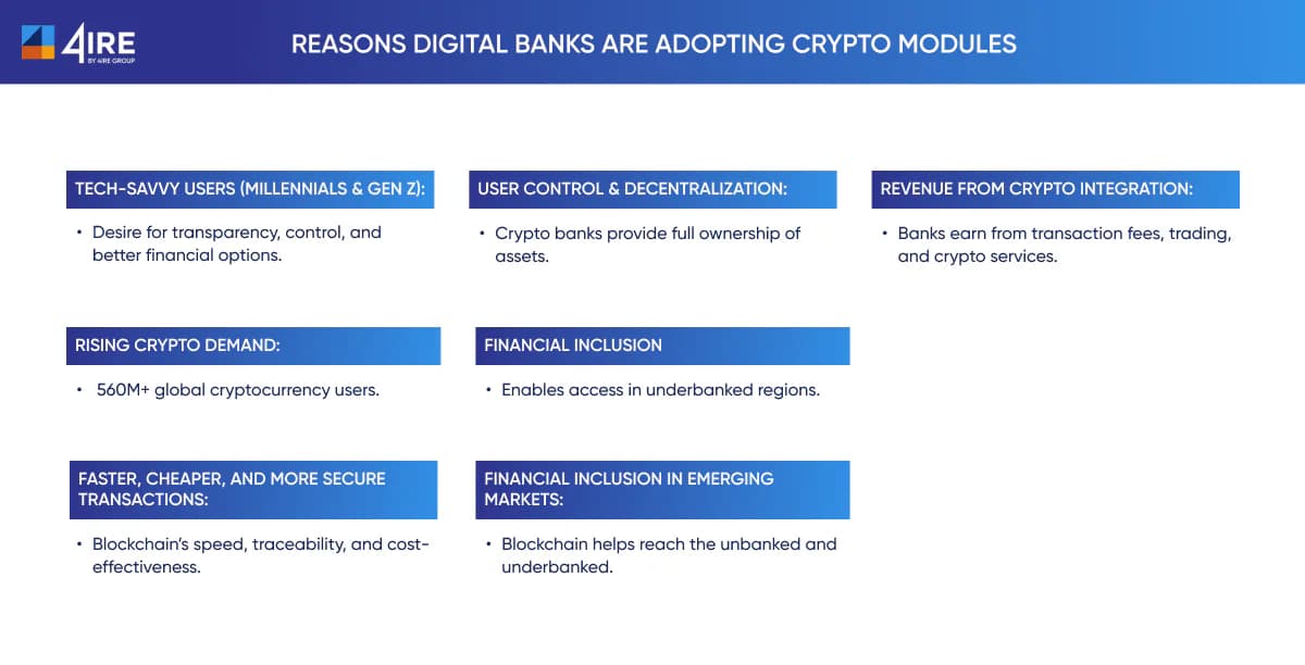 Reasons Digital Banks Are Adopting Crypto Modules