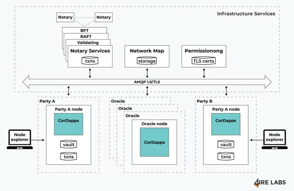 cordapps