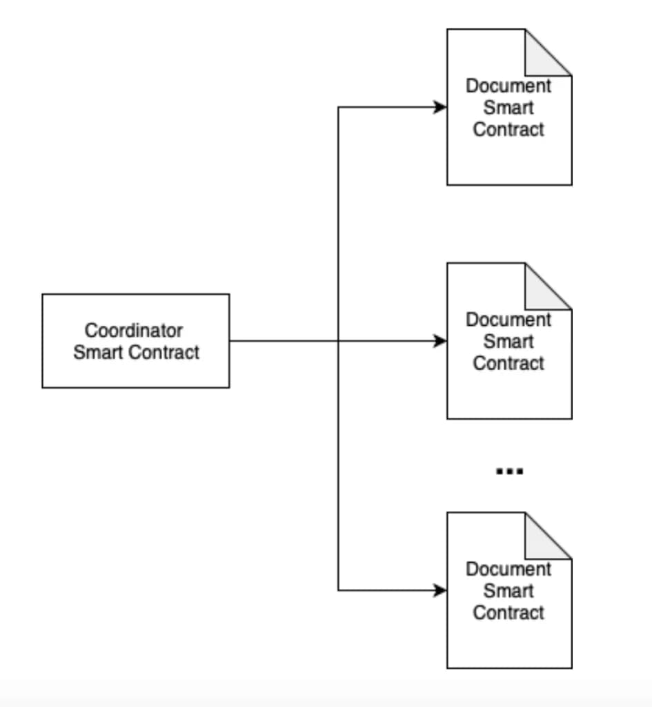 smart contracts explained